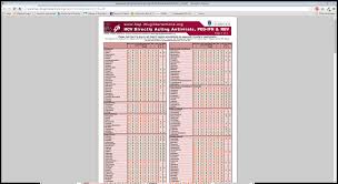 Drug Interactions Cheat Sheets Vidc Connect