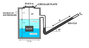 Access efficient circular water tank with reverse osmosis for purified drinking water at alibaba.com. Answered There Is Tank Having Pressured Air And Bartleby