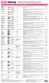 Antiretroviral Drug Chart Medbox Org