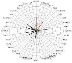 Dashboard Component Radar Word Frequency Chart Download