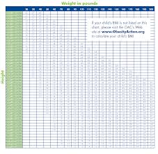 Bmi Chart For Children Obesity Action Coalition