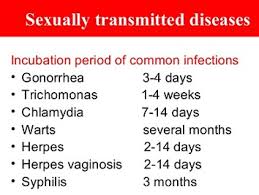 Std Incubation Periods Chart And Testing Windows Home