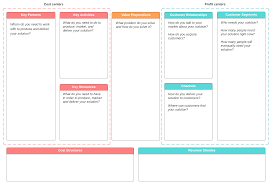 Quick Guide To The Business Model Canvas Lucidchart Blog