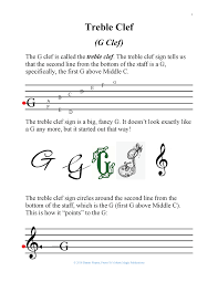 Perfect for early piano students, this identification note focuses on finding sharp notes in treble clef and matching them to the keys on a keyboard. Free Printable Music Note Naming Worksheets Presto It S Music Magic Publishing