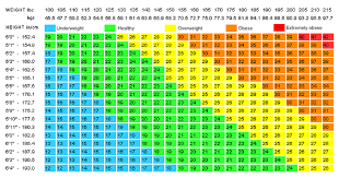 Bmi Chart Childhood Obesity