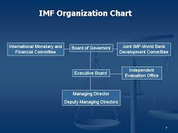 Get free economic indicators charts, historical data and forecasts for 196 countries. International Monetary Fund Legal Aspects Of Membership Xxxiv