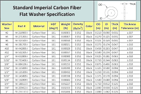 Metric Washer Dimensions Morningfeed Co