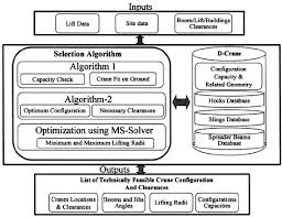 Components Of The Crane Selection System Download