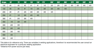 2 Actual Cable Size Welding Cable Wire Size Chart Www