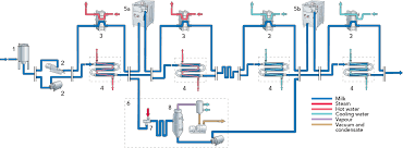 Long Life Milk Dairy Processing Handbook