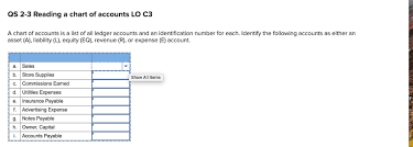 Solved Os 2 3 Reading A Chart Of Accounts Lo C3 A Chart O