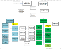 Inquisitive Intel Org Chart 2019