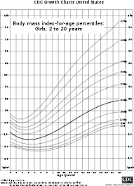 Body Mass Index Wikipedia