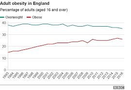 Reality Check Are Public Health Campaigns Working Bbc News