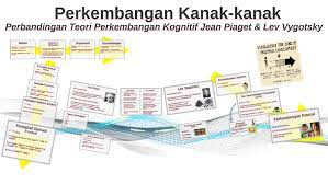 Teori belajar vygotsky menekankan bahwa perkembangan manusia adalah sesuatu yang tidak boleh terpisahkan dengan berbagai jenis kegiatan sosial dan budaya. Pkk Teori Perkembangan Kognitif By Danielx Ong