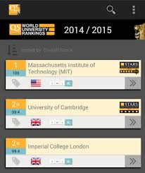 The qs rankings are released every year and provide lists of universities based on surveys, diversity, and. Qs World University Rankings Get The App Top Universities