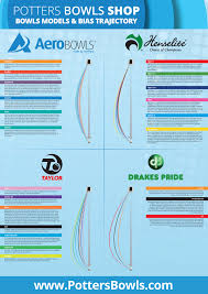 The Complete Bowls Bias Trajectory Guide Potters Bowls