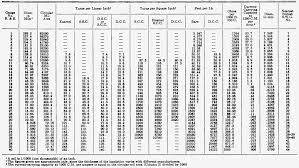 Unbiased Mig Welding Parameter Chart Pdf Mig Welding Steel