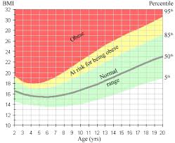 Sound Mindfulness Child Teen Bmi Calculator