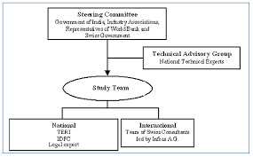 Lion international bank organizational structure. Cdm