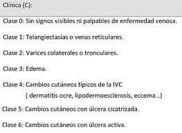 Trombosis venosa superficial trombosis de la vena renal deficiencia congénita severa de proteína c trombosis arterial fibrilación auricular términos clave deficiencia congénita severa de proteína c open your eyes to superficial vein thrombosis. Trombosis Venosa Superficial Tromboflebitis En Mujeres Transexuales Monografias Com