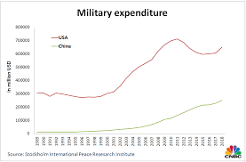 China A Top Defense Spender Becomes A Major Arms Exporter