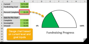 How To Create A Gauge Chart For Measuring Progress Against A