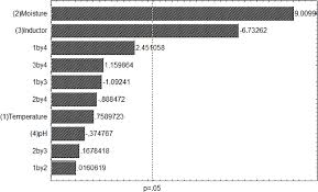 Figure 1 From High Level Lipase Production By Aspergillus