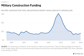 An Overview Of The Dod Installations Enterprise The