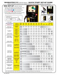 Chart_ver B Esab Pdf Catalogs Technical Documentation