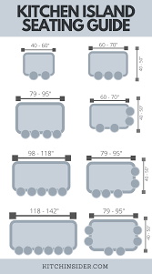 Ahh, the kitchen island, otherwise known as the heart of the home. Pin On Pin And Products