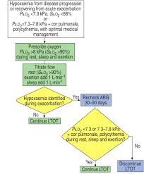 Standards For The Diagnosis And Treatment Of Patients With