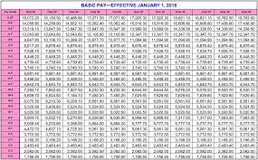 How To Calculate The Value Of A Guard Reserve Retirement