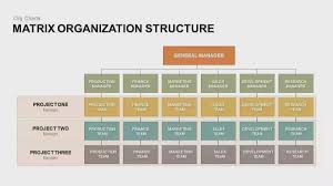 Org Design Around Goals Not Ideals 3box Medium