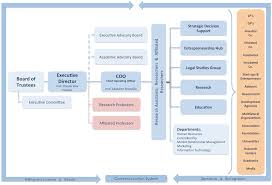 Intel Organizational Chart Related Keywords Suggestions