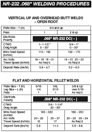 Welding Consumeables Mig Flux Cored Wire