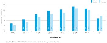 Childhood Obesity Bmi Chart Easybusinessfinance Net