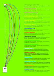 Taylors Bowls Chart 4 Best Images Of Taylor Bowls Weight