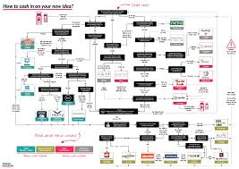 Pin By Randallhcreatins On Lincoln Pc Net Revenue Model