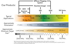 Gpr Ground Penetrating Radar Frequently Asked Questions