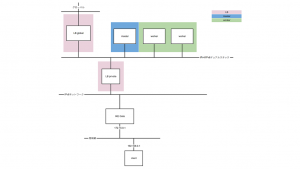 「IPv4/IPv6デュアルスタックKubernetesと閉域網接続」のイメージ