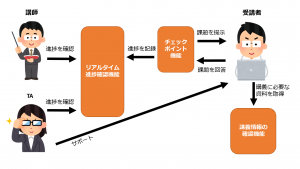 「開発者向けオンライン研修を管理・補助するツール「VisualBootcamp」」のイメージ