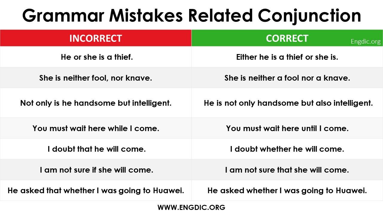 Conjunction: Common mistakes with conjunctions, Definition and Examples