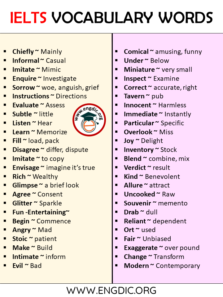 IELTS Vocabulary Words List A to Z