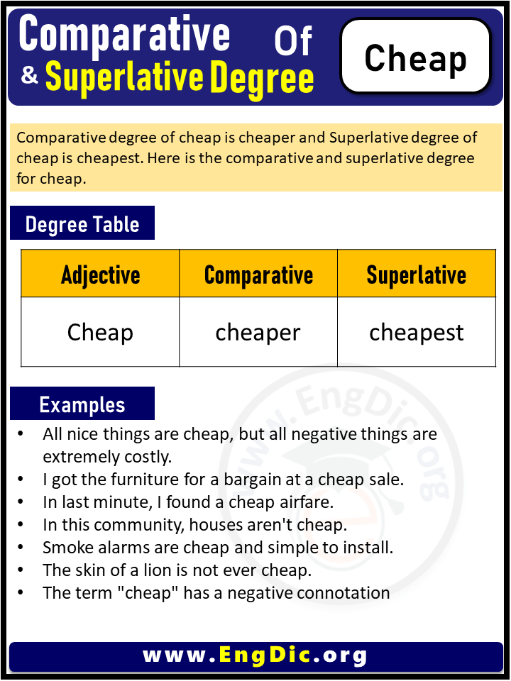 3 Degrees of Cheap, Comparative Degree of Cheap, Superlative Degree of Cheap