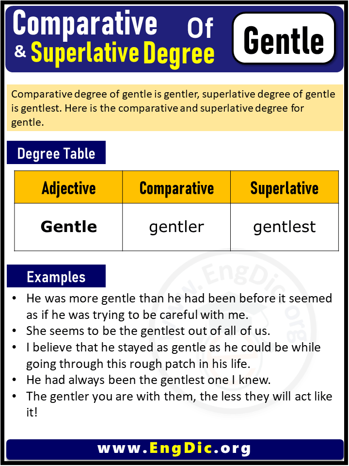 3 Degrees of Gentle, Comparative Degree of Gentle, Superlative Degree of Gentle