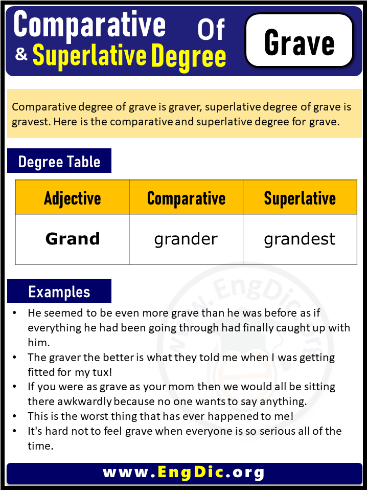 3 Degrees of Grave, Comparative Degree of Grave, Superlative Degree of Grave