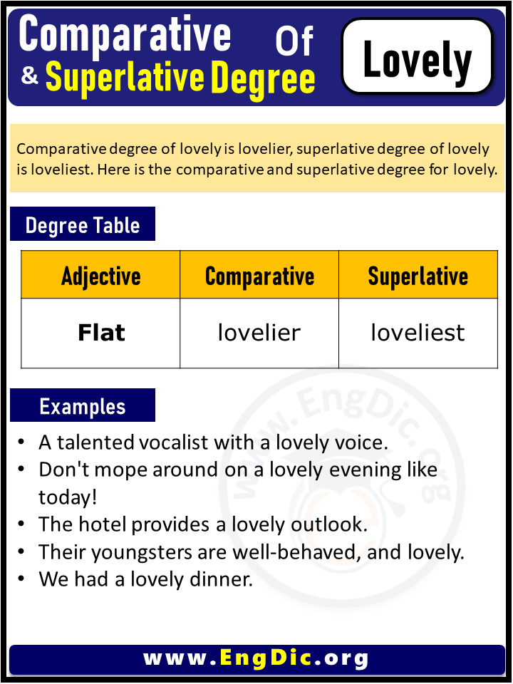 3 Degrees of Lovely, Comparative Degree of Lovely, Superlative Degree of Lovely