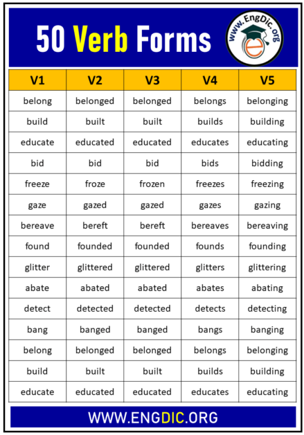 50 Verb Forms V1 V2 V3 V4 V5 - EngDic