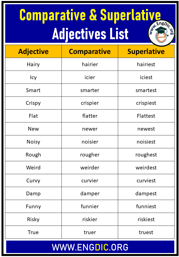 Comparative form word list